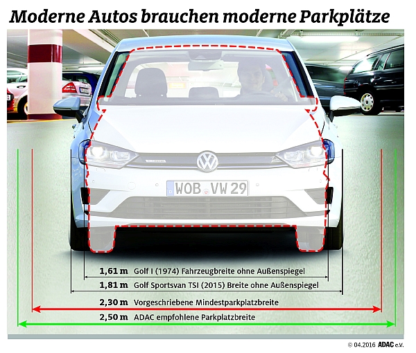 Quelle: ADAC